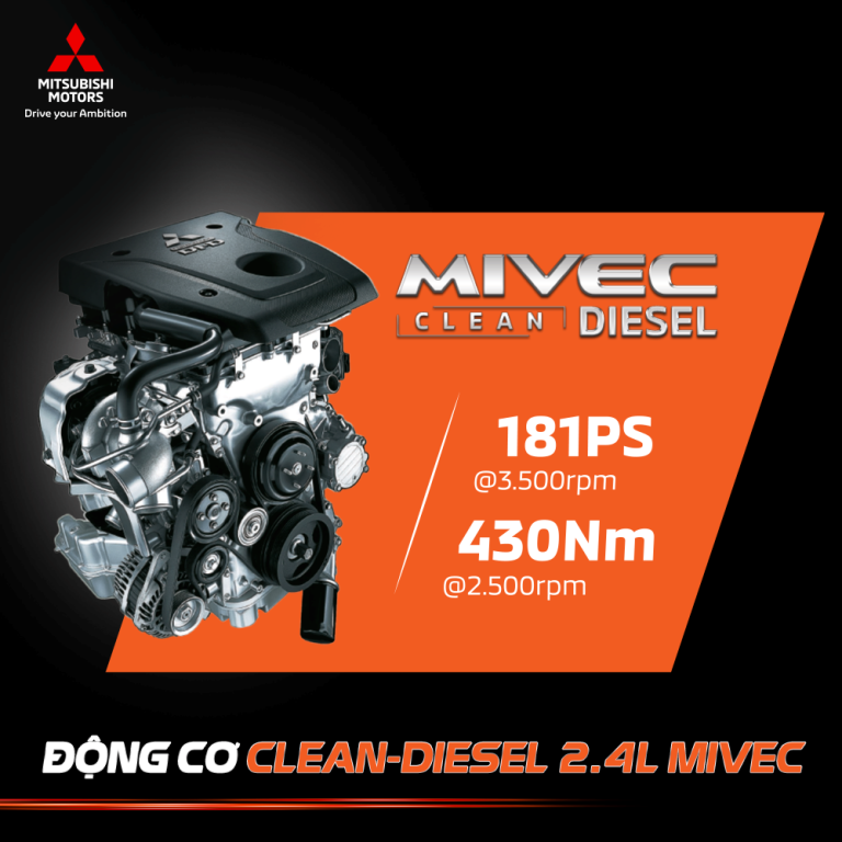 Động cơ Diesel Mivec với công nghệ van biến thiên độc quyền Mitsubishi