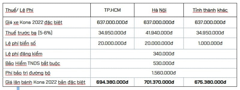 Bảng giá lăn bánh xe Hyundai Kona 2021 bản đặc biệt tại TPHCM, Hà Nội 