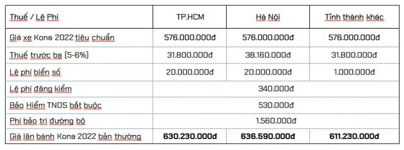 Bảng giá lăn bánh xe Hyundai Kona 2021 tiêu chuẩn tại TPHCM, Hà Nội